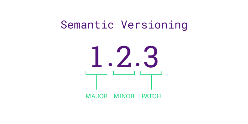 semanticversioning-vZLYjPBL.png