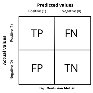 confusion matrix table.png