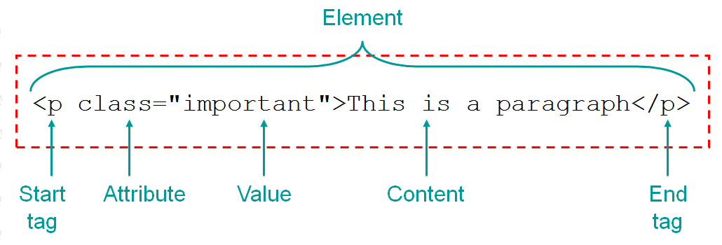 html-element.png