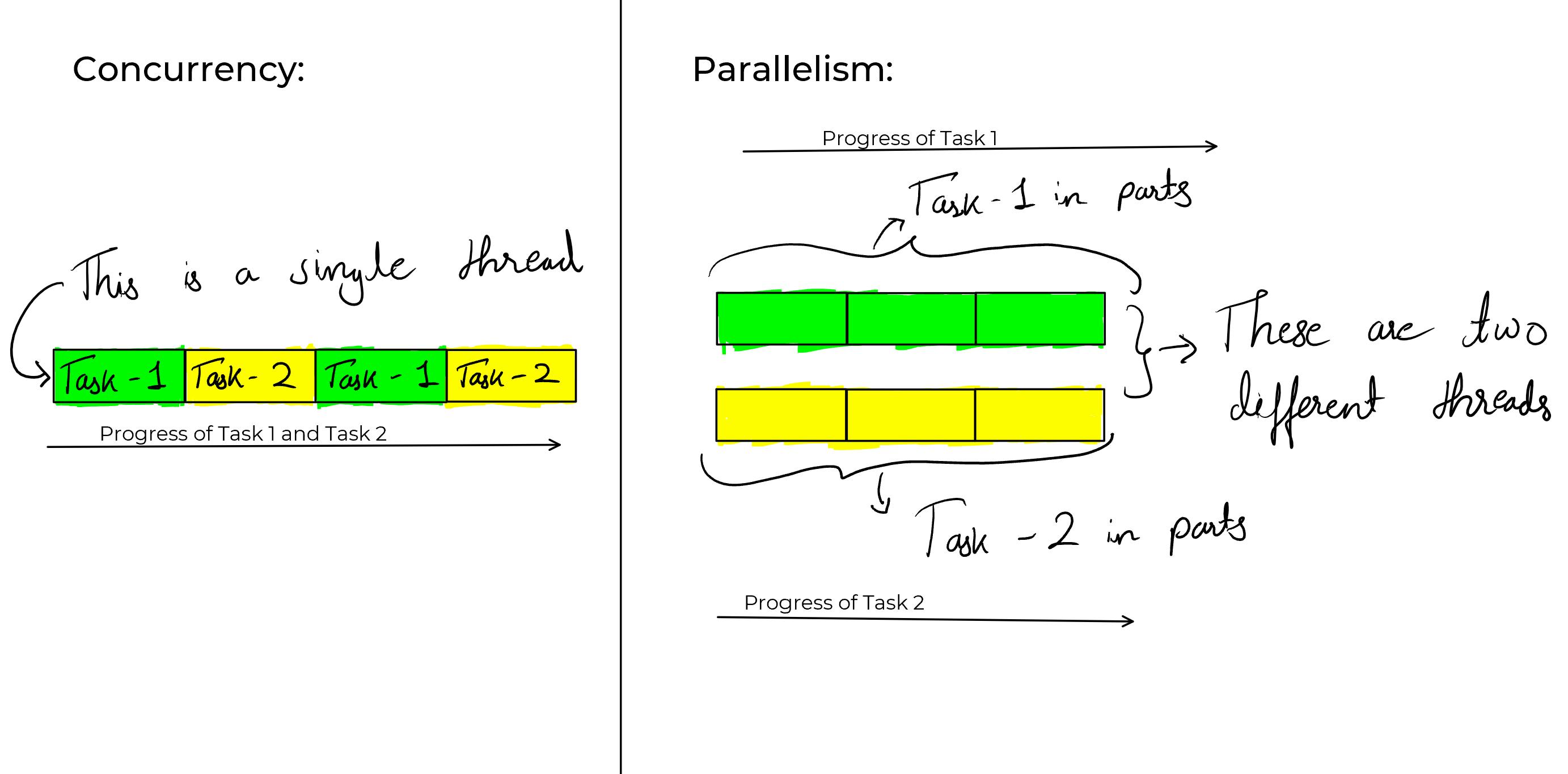 concurrency vs parallelism.png