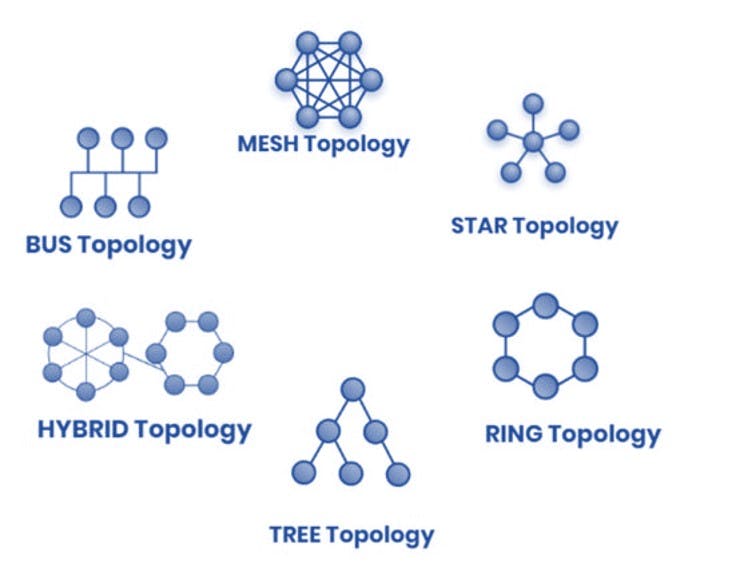 topology.JPG