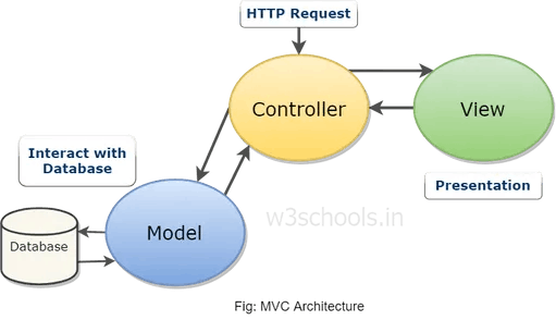 MVC-Architecture.webp