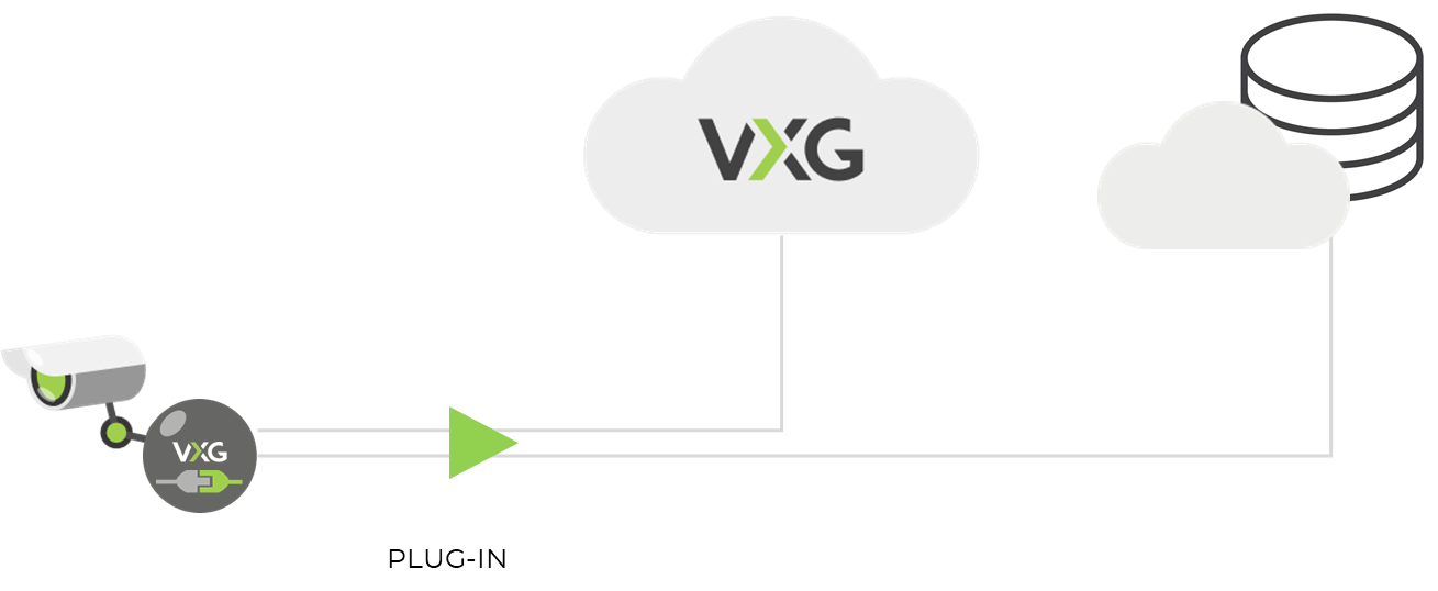 vxg-cloud-camera.png