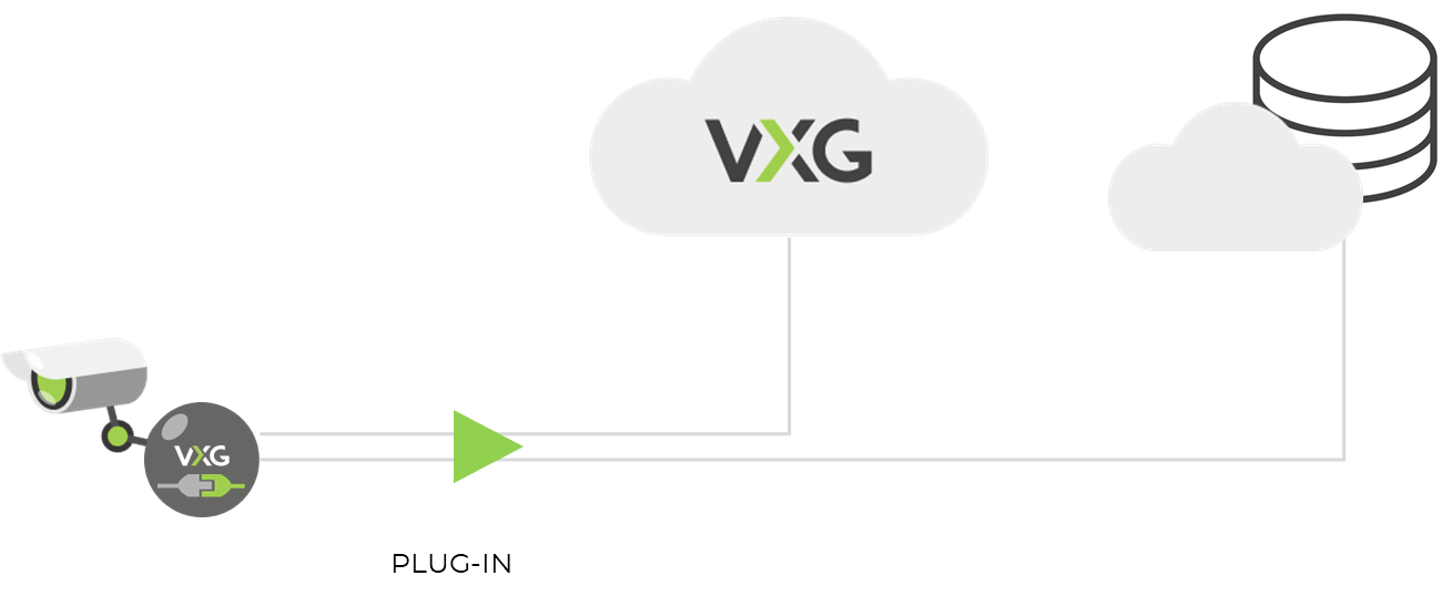 vxg-cloud-camera.png