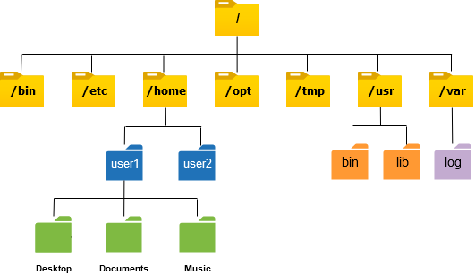 Linux-Directory-Structure.png