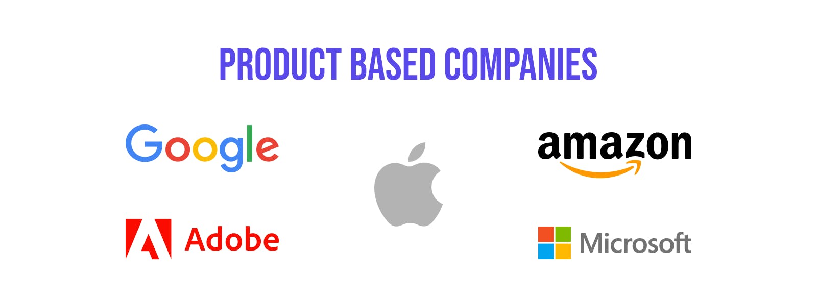 List of Product Based Companies