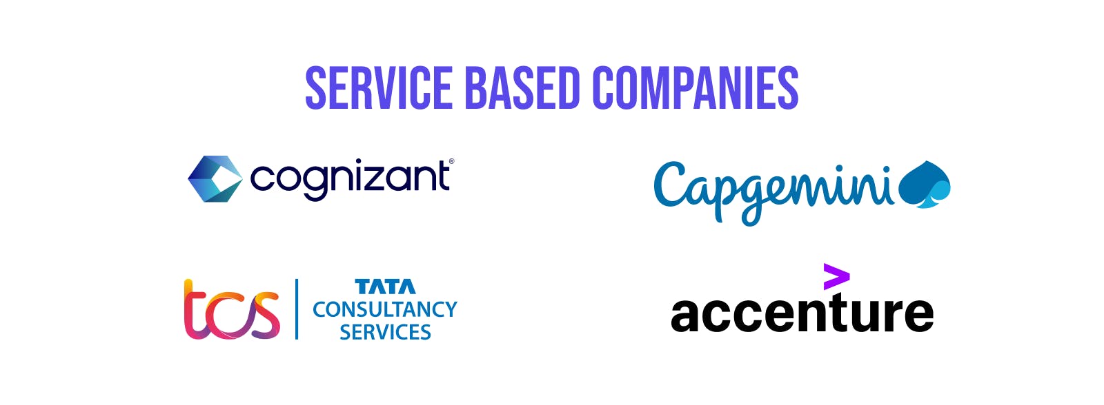 List of Service Based Companies