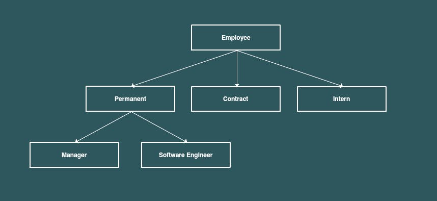 New-Employee-Database-Diagram.png