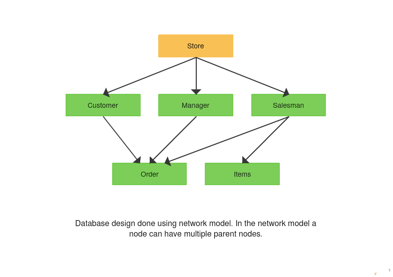 New-Database-Diagrams-of-a-Store.png