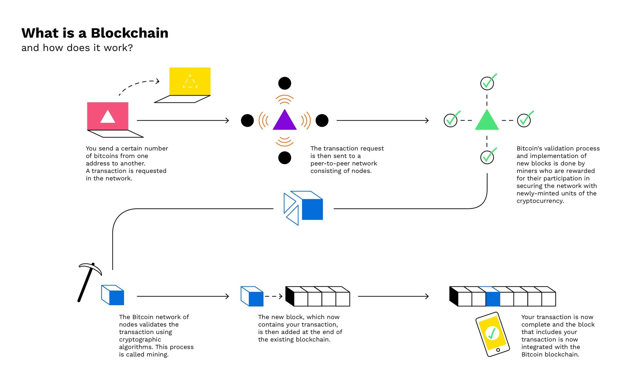 Bitpanda-Infographics_3-blockchain.jpg