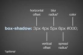 box-shadow syntax.jfif