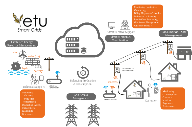 smart grid illustration yetu.png