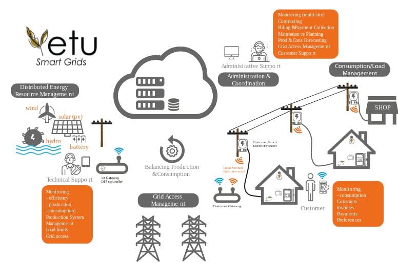 smart grid illustration yetu.png