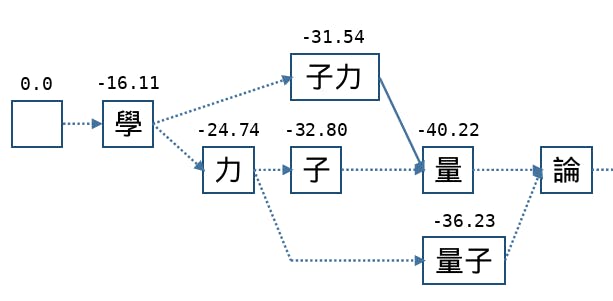 dag-calc-05.png