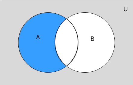 venn-difference.png
