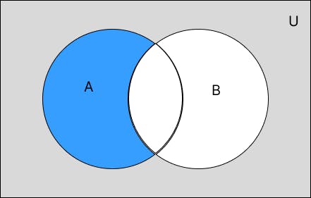 venn-difference.png