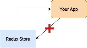Redux Store.drawio.png
