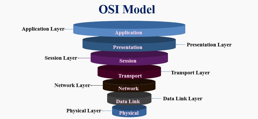 OSI-Model.png