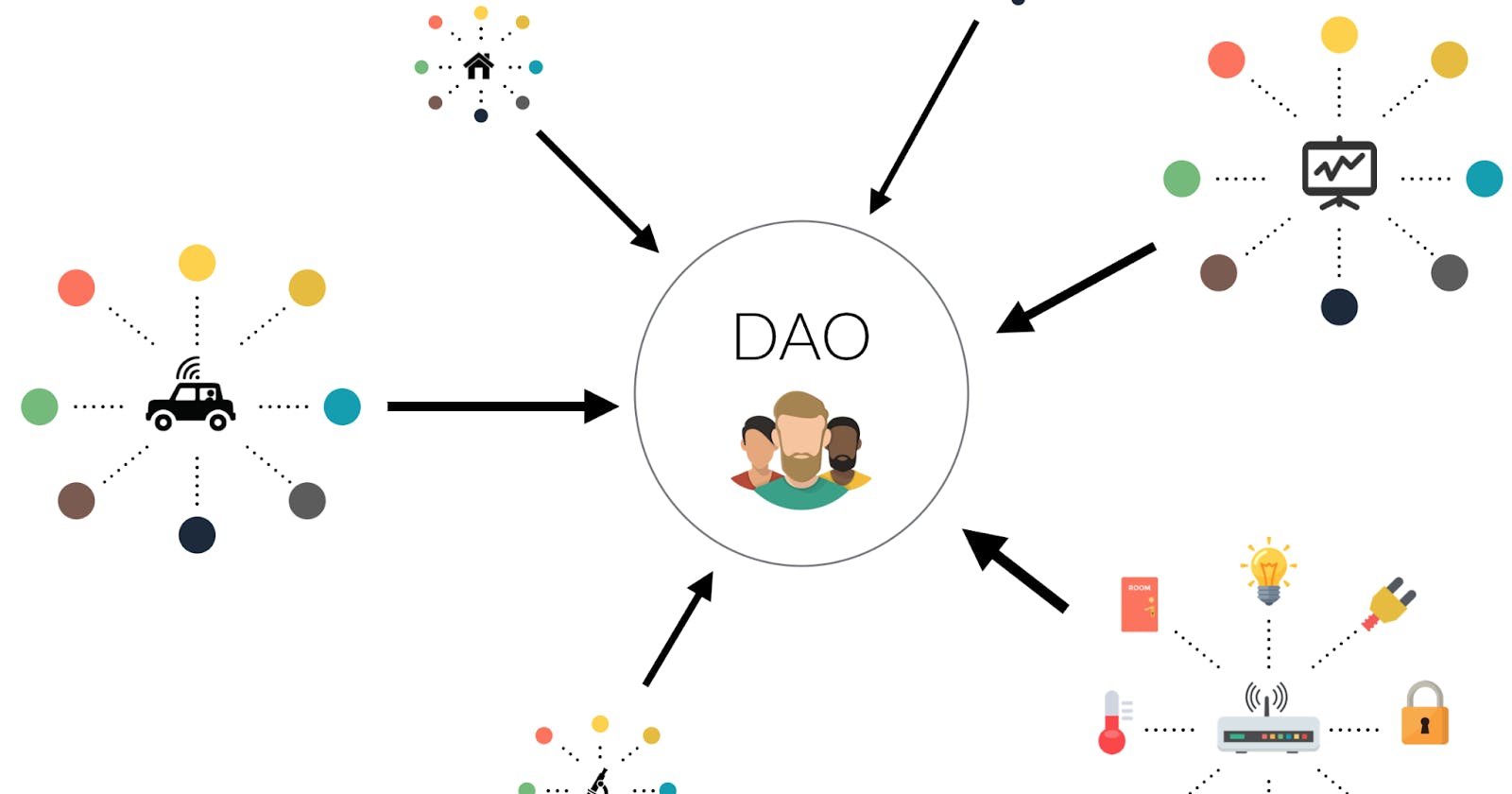 What is a DAO and Why Should You Use It?