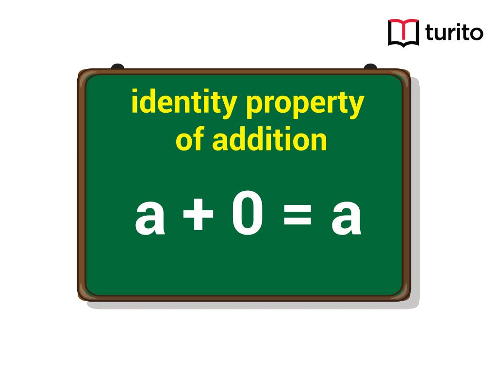 additive-identity-property-definition-with-examples