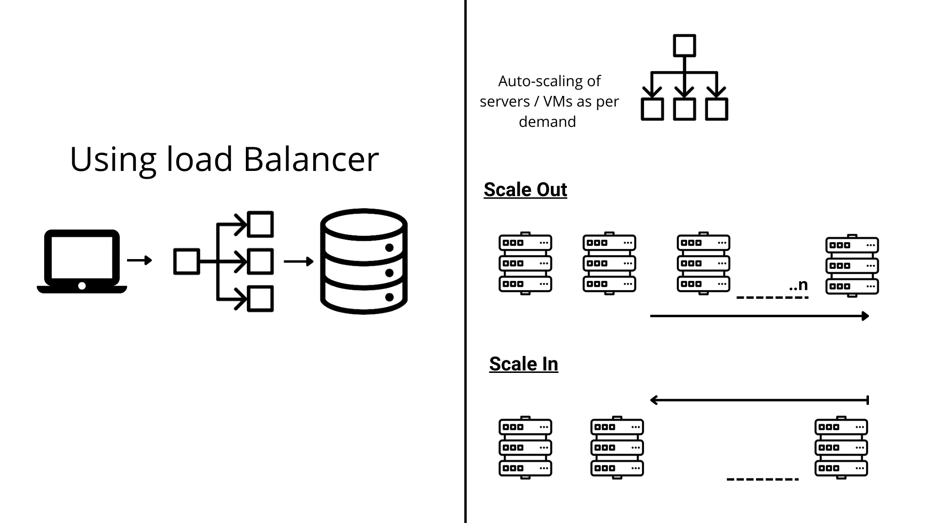 Using Load Balancer.png