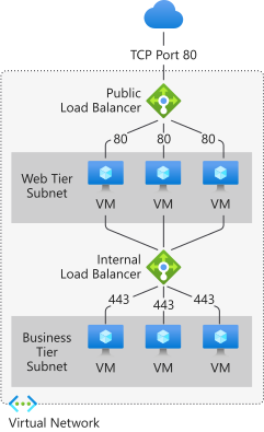 load-balancer.png