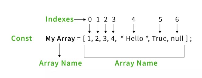  img about array