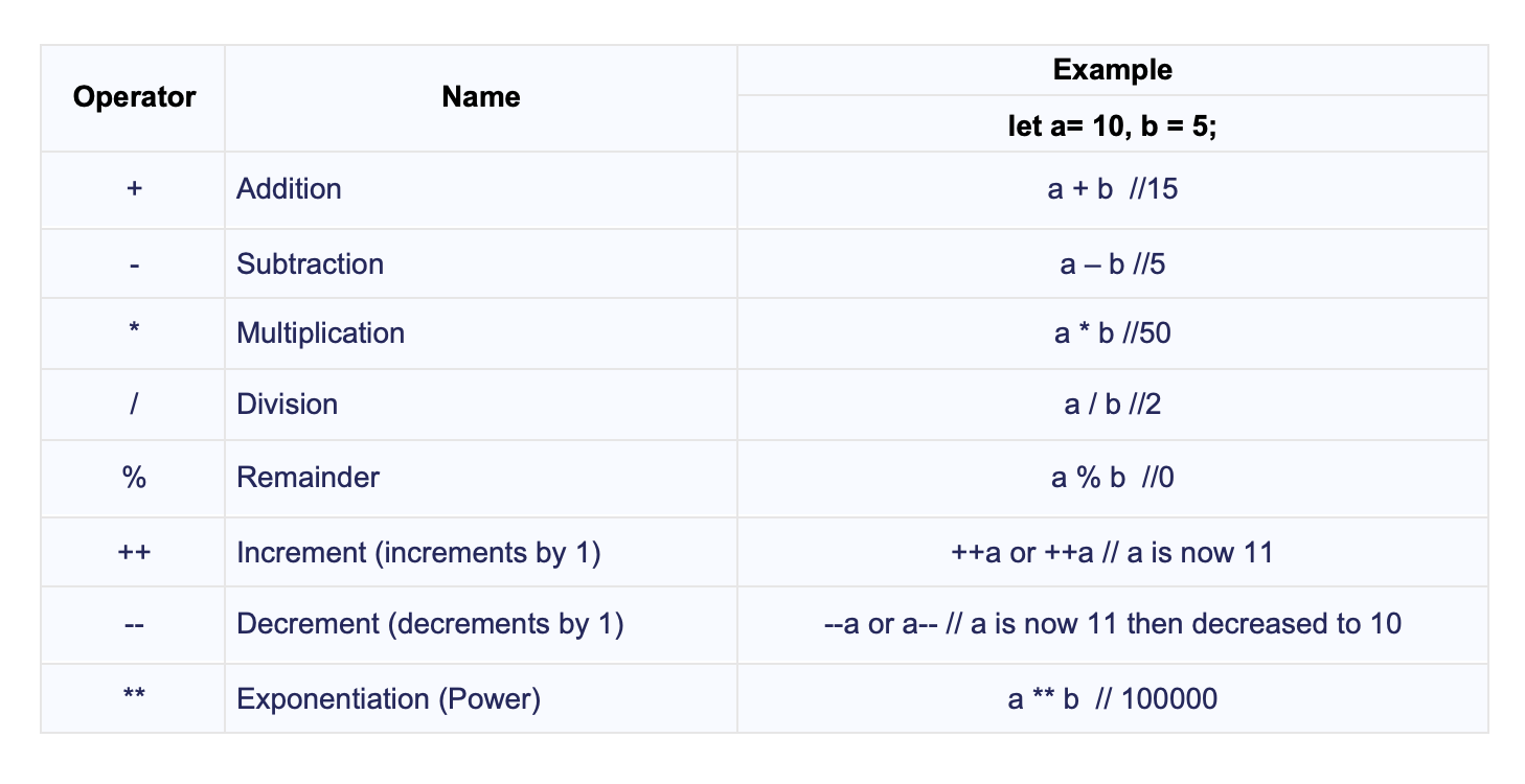 Arithmetic.png
