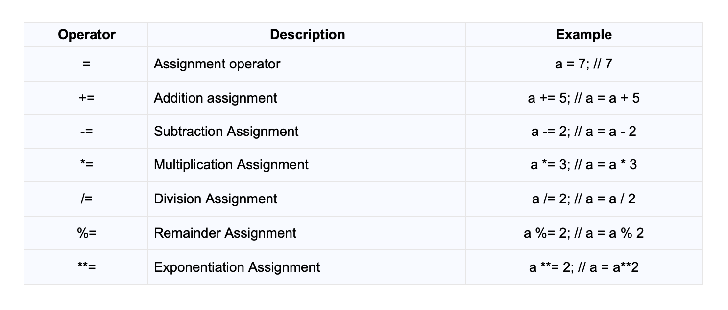 Assignment.png