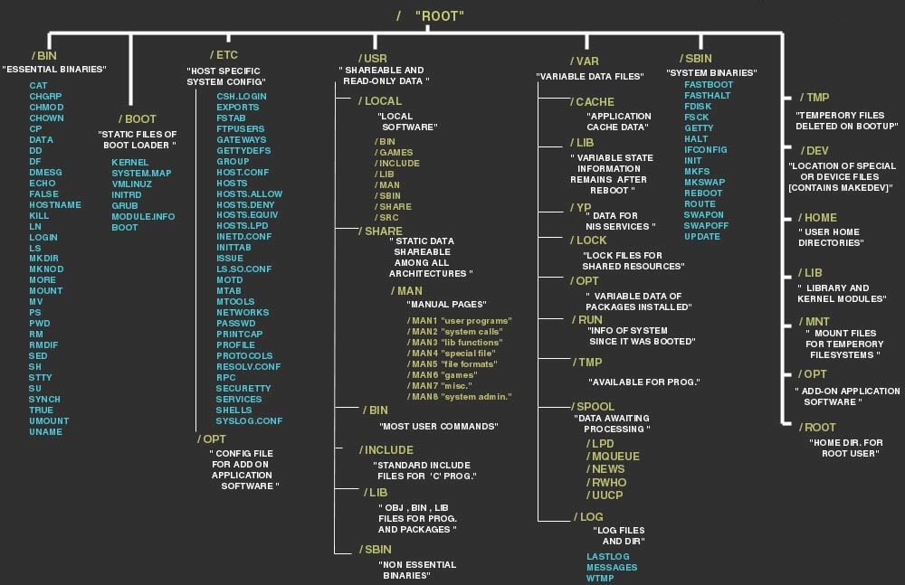 Mocking Filesystem, File and FileInfo in Golang unit tests