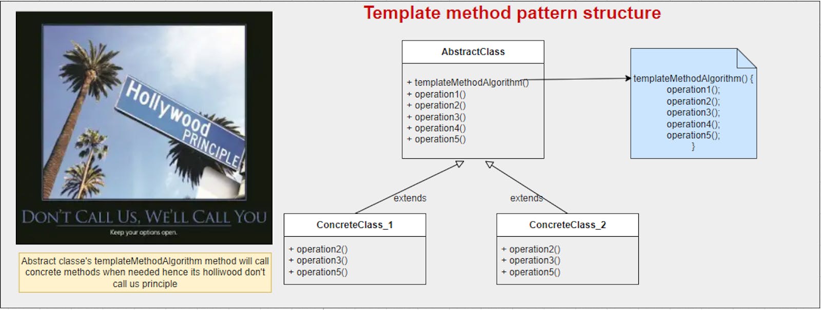 Template method pattern - Java - Explained