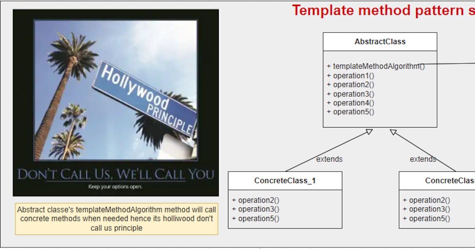 Template method pattern - Java - Explained