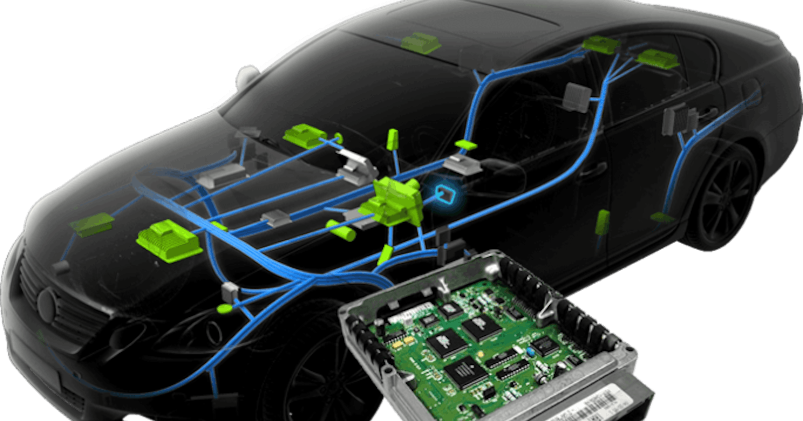What is an ECU in Automotive Industry?