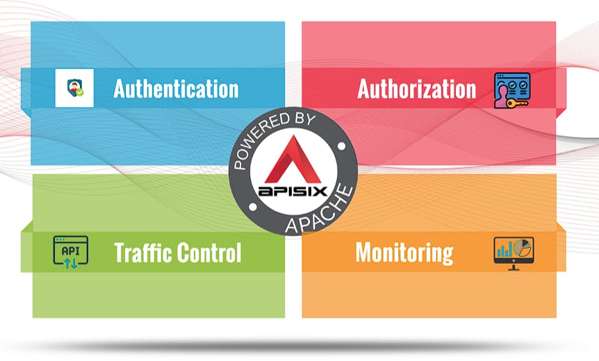 Apache APISIX API Gateway Security