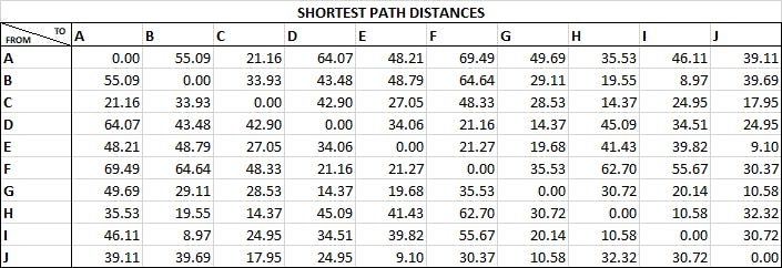 shortest_path_matrix_distances.png
