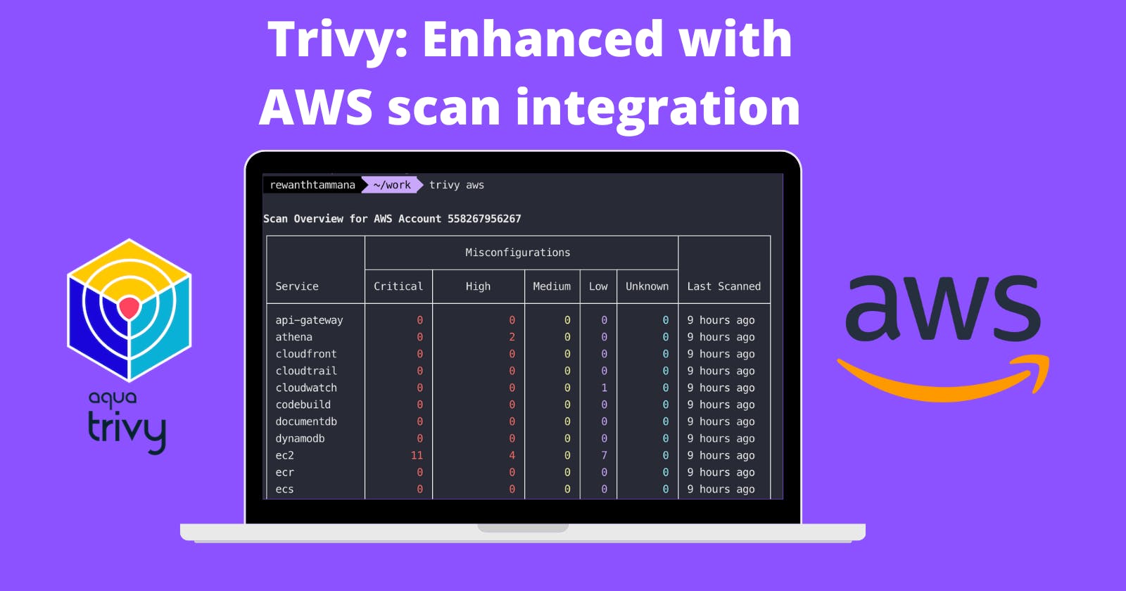 Trivy: Enhanced with AWS scan integration