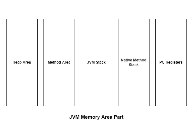 Memory Management.drawio.png