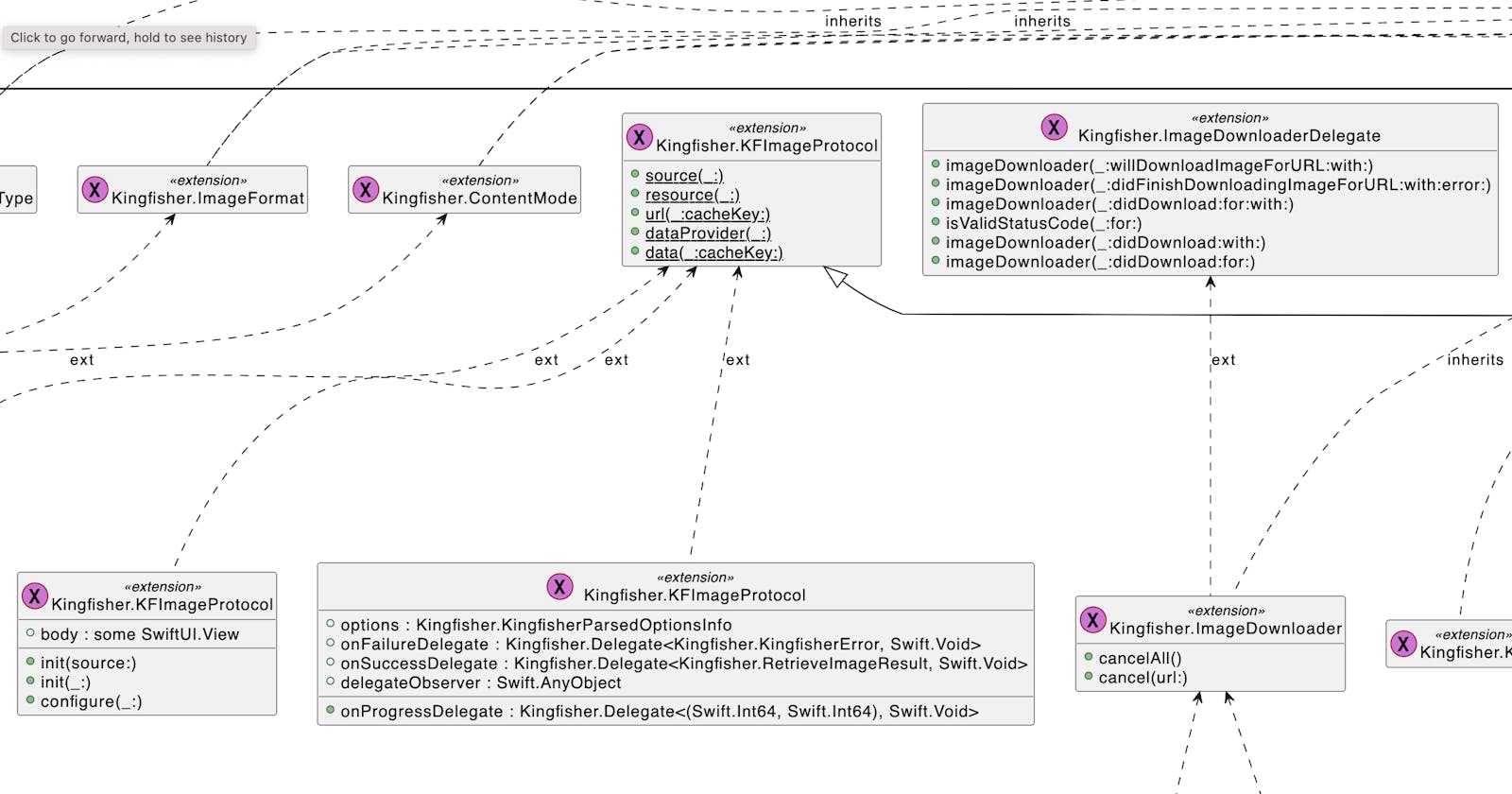Generate UML documentation from a binary framework (xcframework)