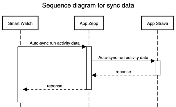 sync-data.png