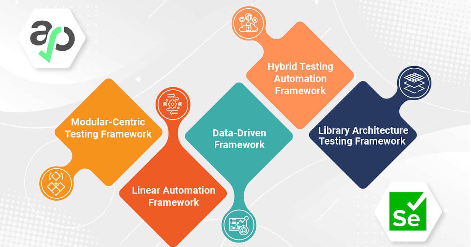 What Are The Different Types Of Test Automation Frameworks?