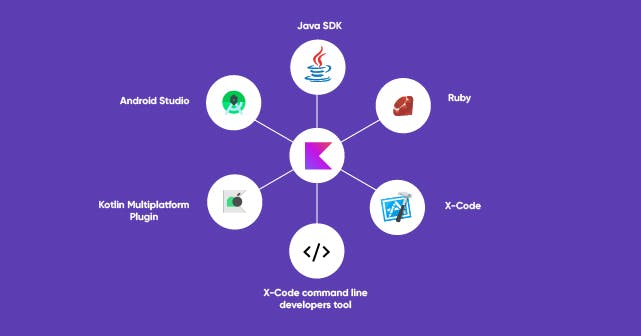 How to build cross-platform apps with kotlin multiplatforms-100.jpg