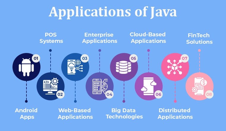 Applications-of-Java.jpg
