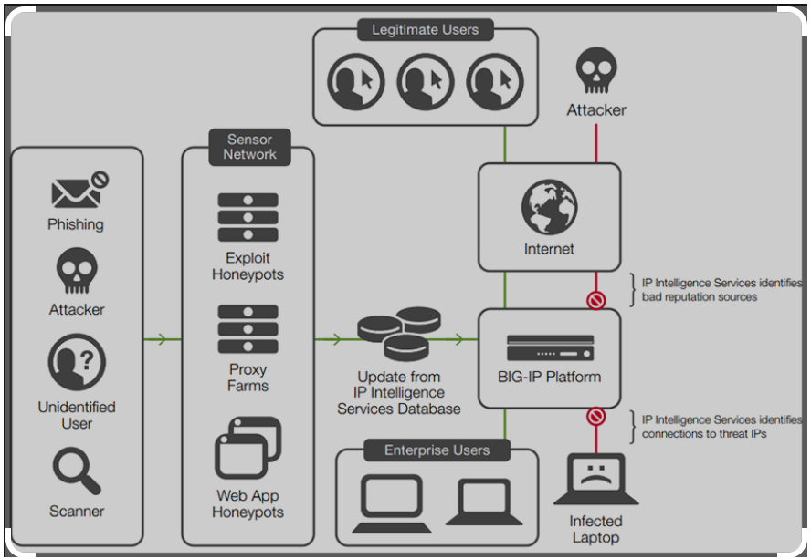 BIG-IP ASM.png