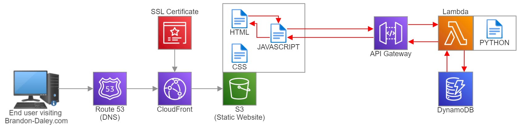 crc-diagram.png