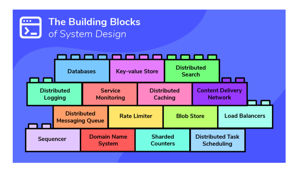 System Design building blocks