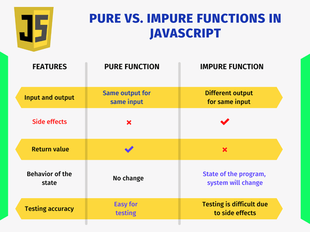 Impure function VS side Effect