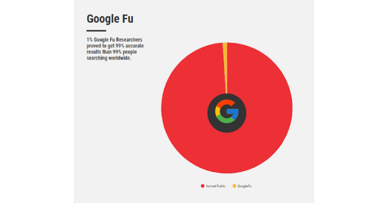 Google Fu: Hướng dẫn thành thạo công cụ tìm kiếm của Google