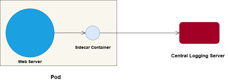 SideCar.drawio(1).png