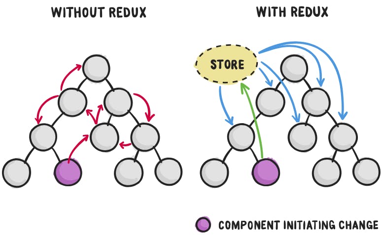 redux img example.png