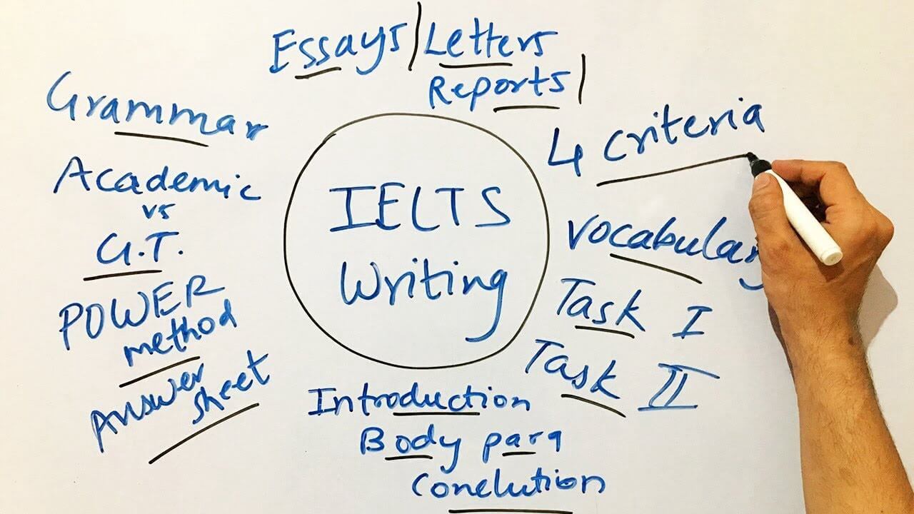 ielts writing.jpeg